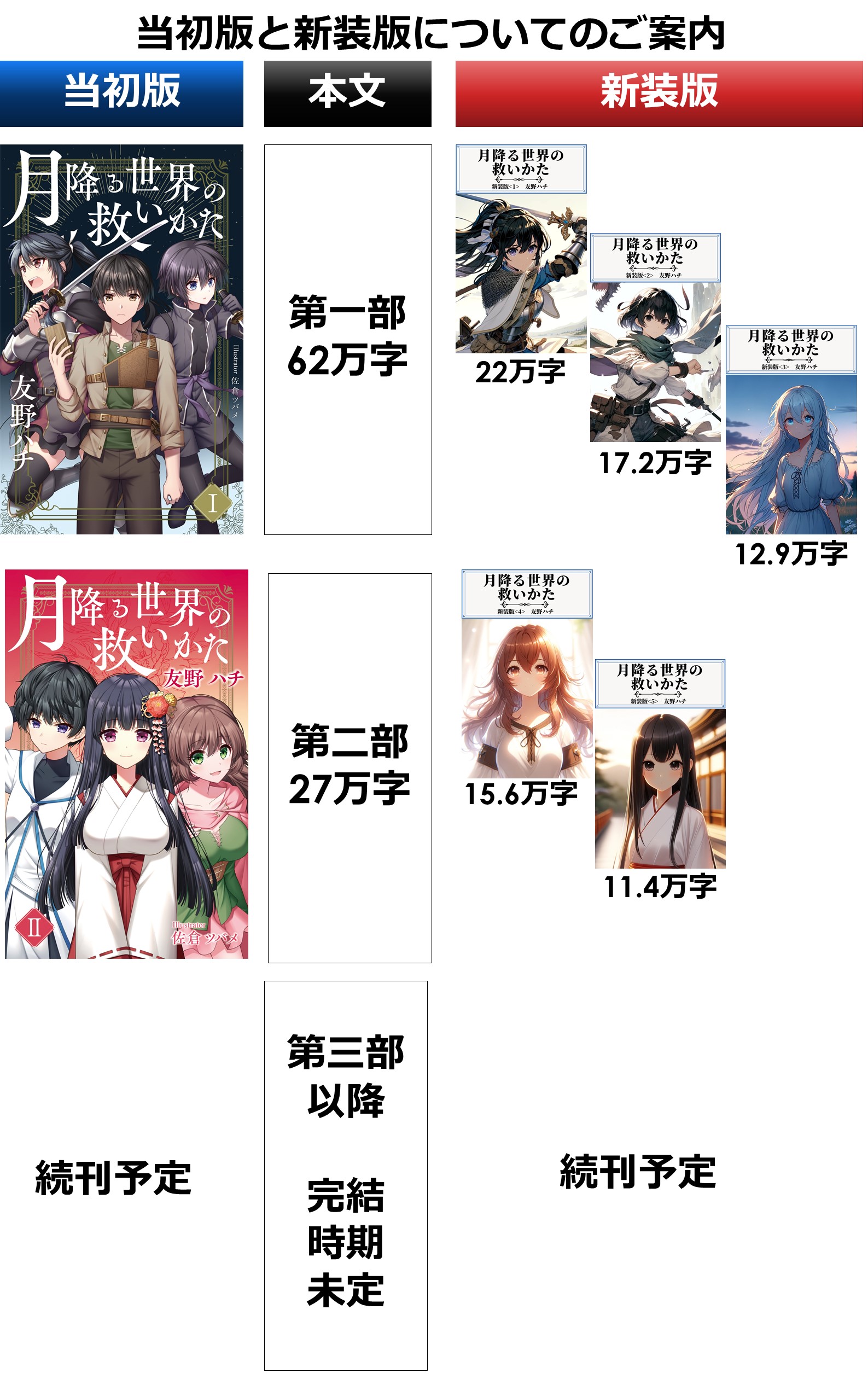 電子書籍「＜新装版＞月降る世界の救いかた」１~３巻を刊行